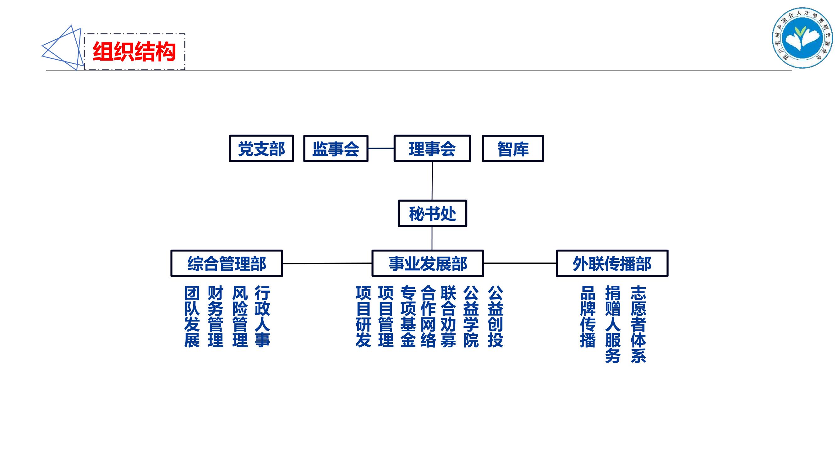 基金会架构.jpg