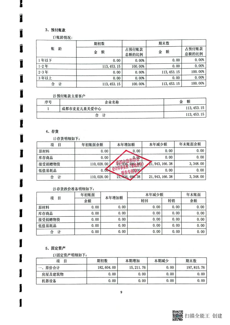2021年度审计报告 - 工作报告 - 四川省城乡融合人才培育研究基金会